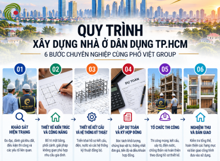 XÂY DỰNG NHÀ Ở DÂN DỤNG TP.HCM